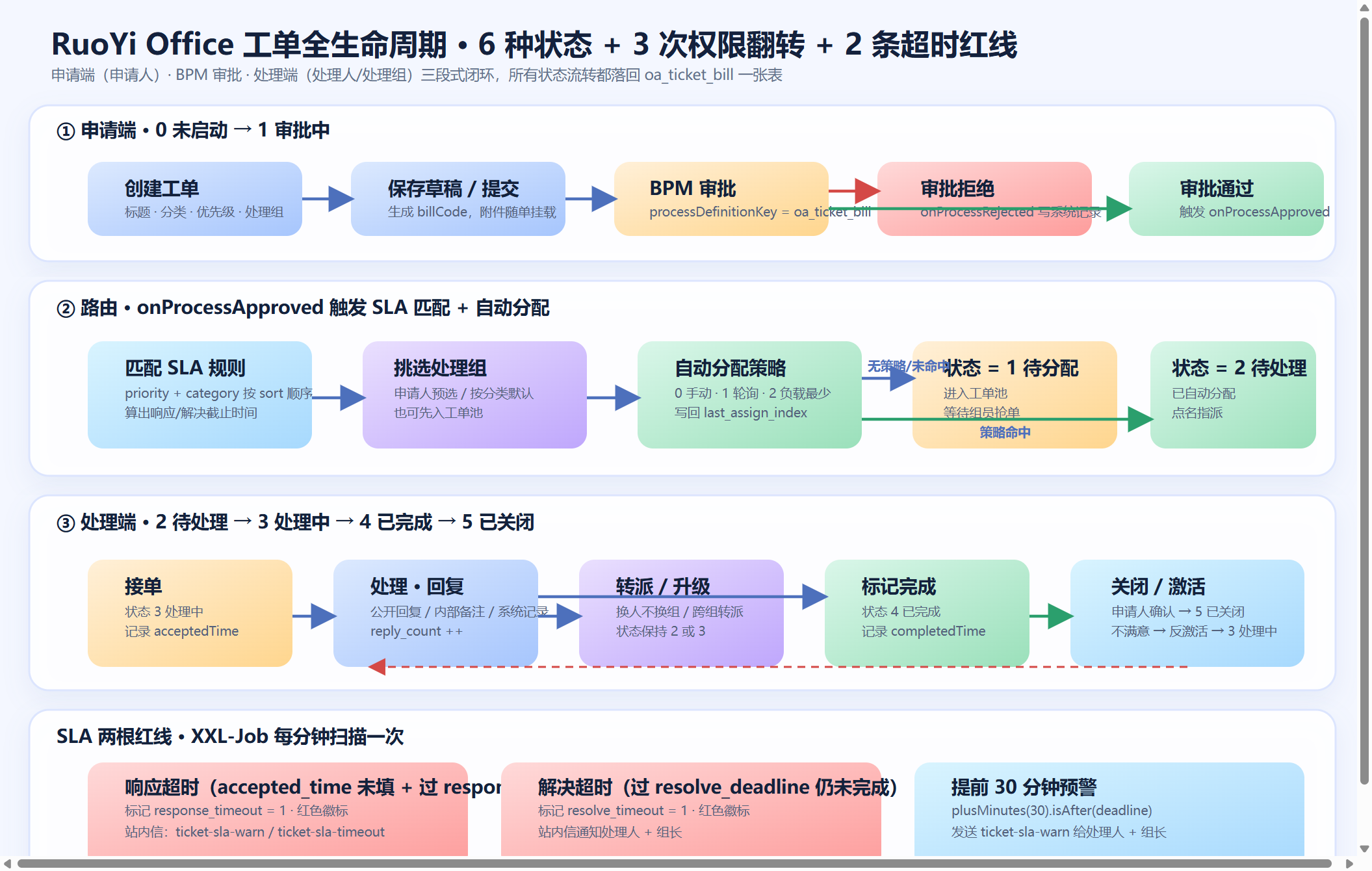 ticket-lifecycle-flow.png
