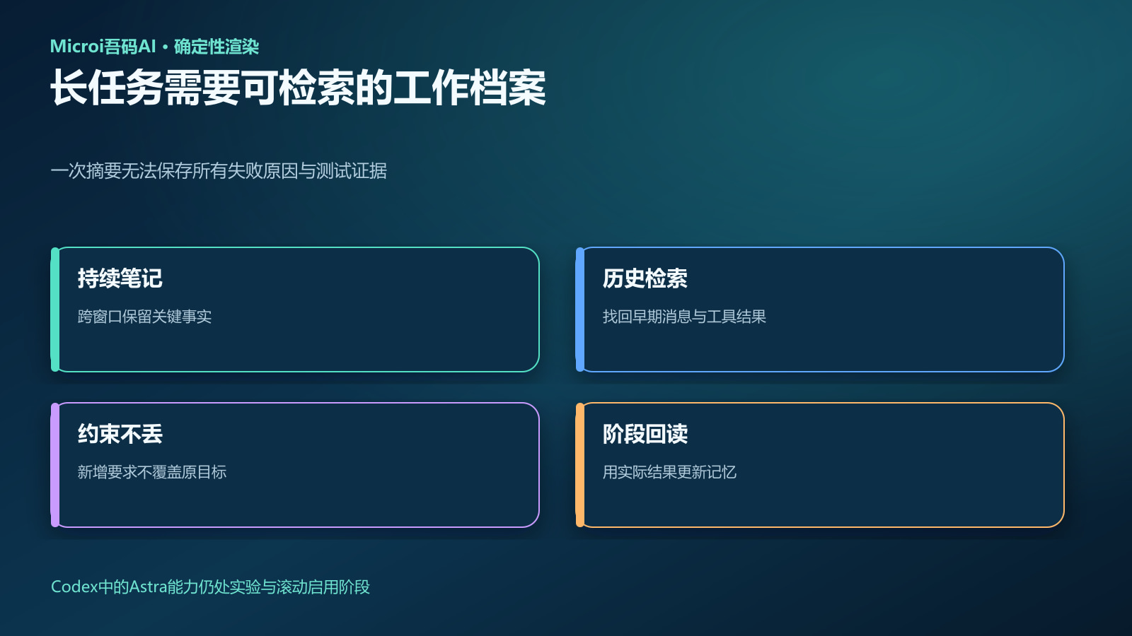 长期AI任务的笔记、检索与上下文恢复示意图