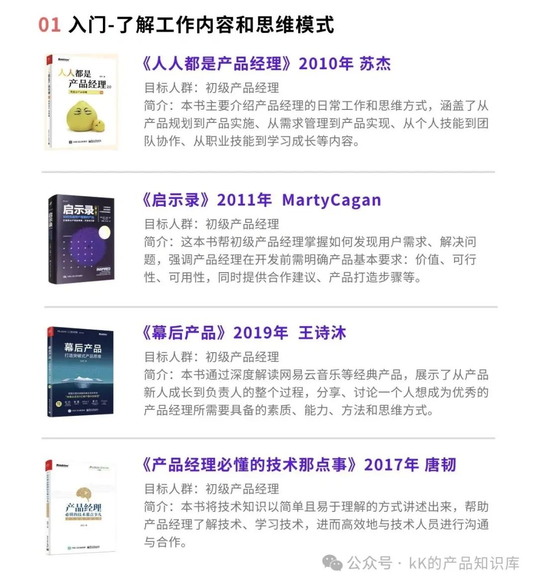 产品经理必入!16本神书,从入门到进阶,每本都超推荐!_产品经理学习资料-CSDN博客