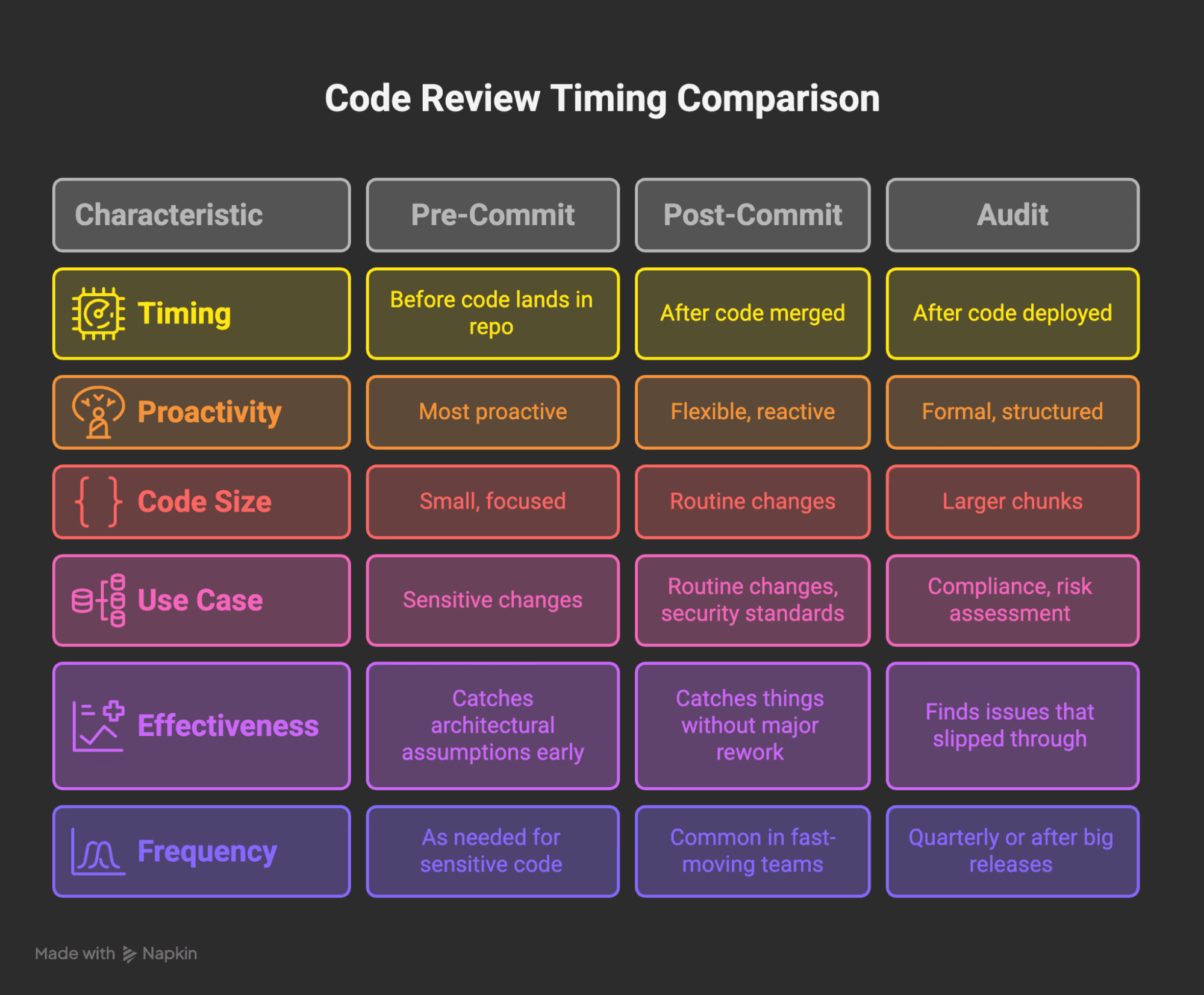 OWASP Code Review Guide Explained Simply (With Practical Examples)