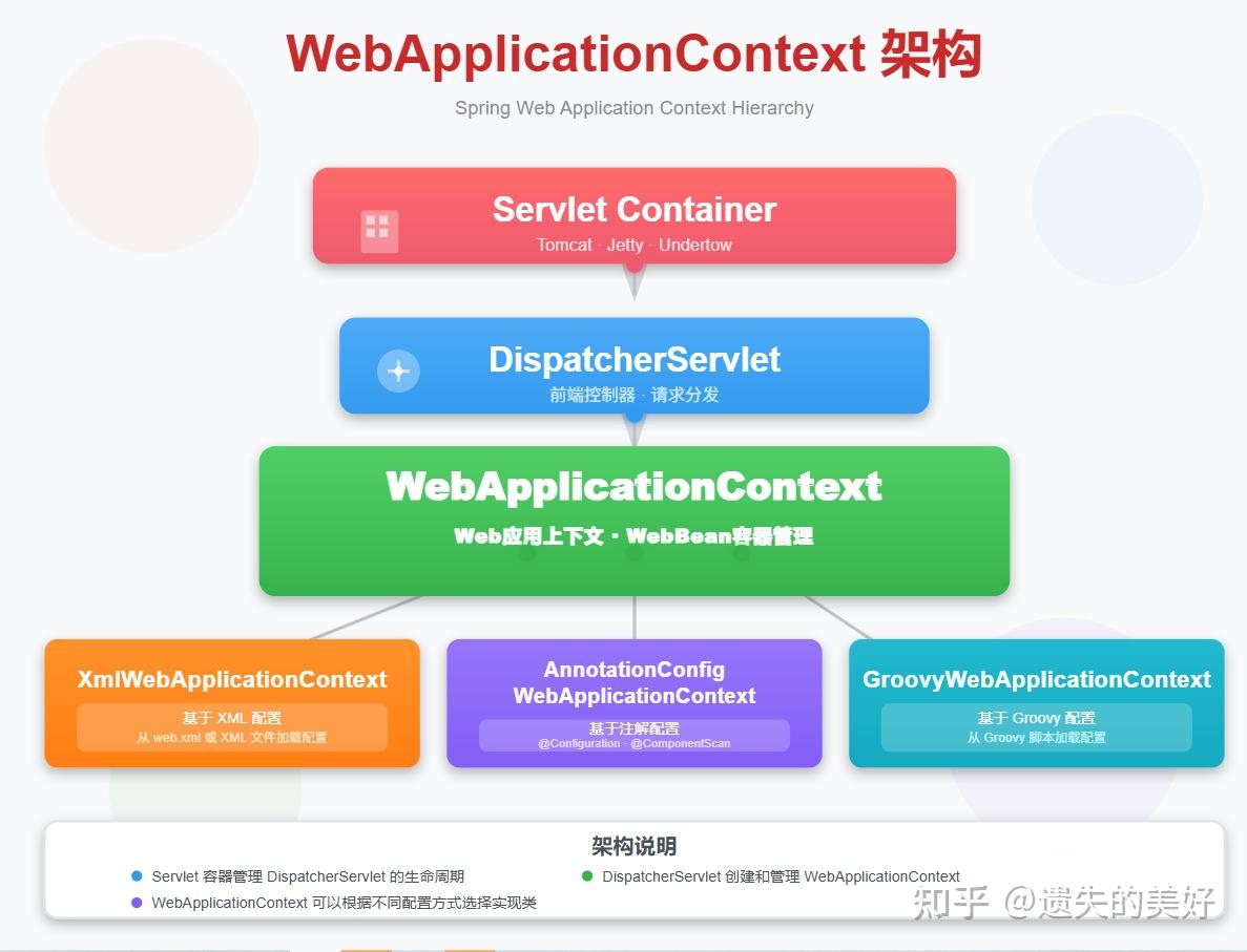 深度详解Spring Context-CSDN博客