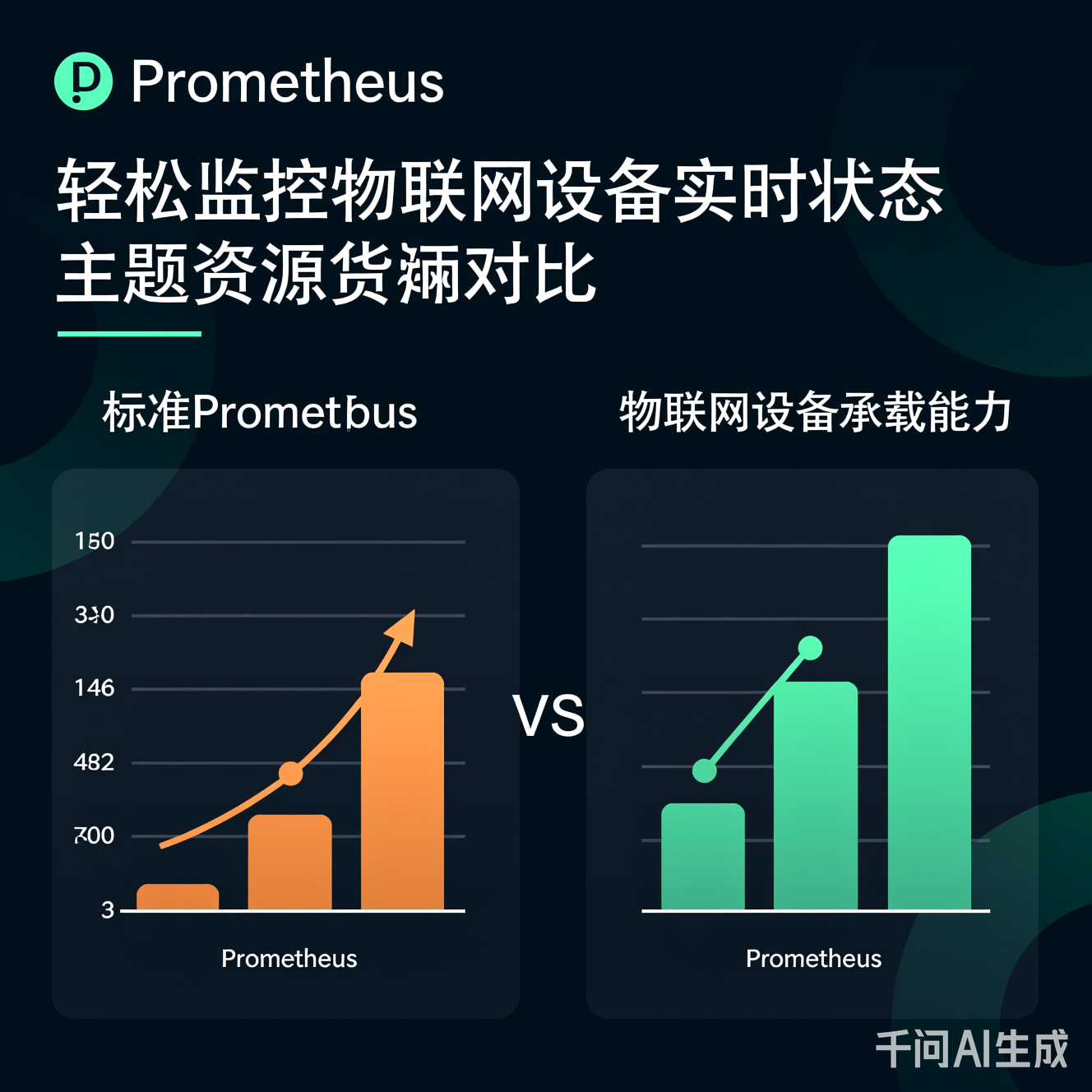 资源消耗对比：标准Prometheus vs 物联网设备承载能力