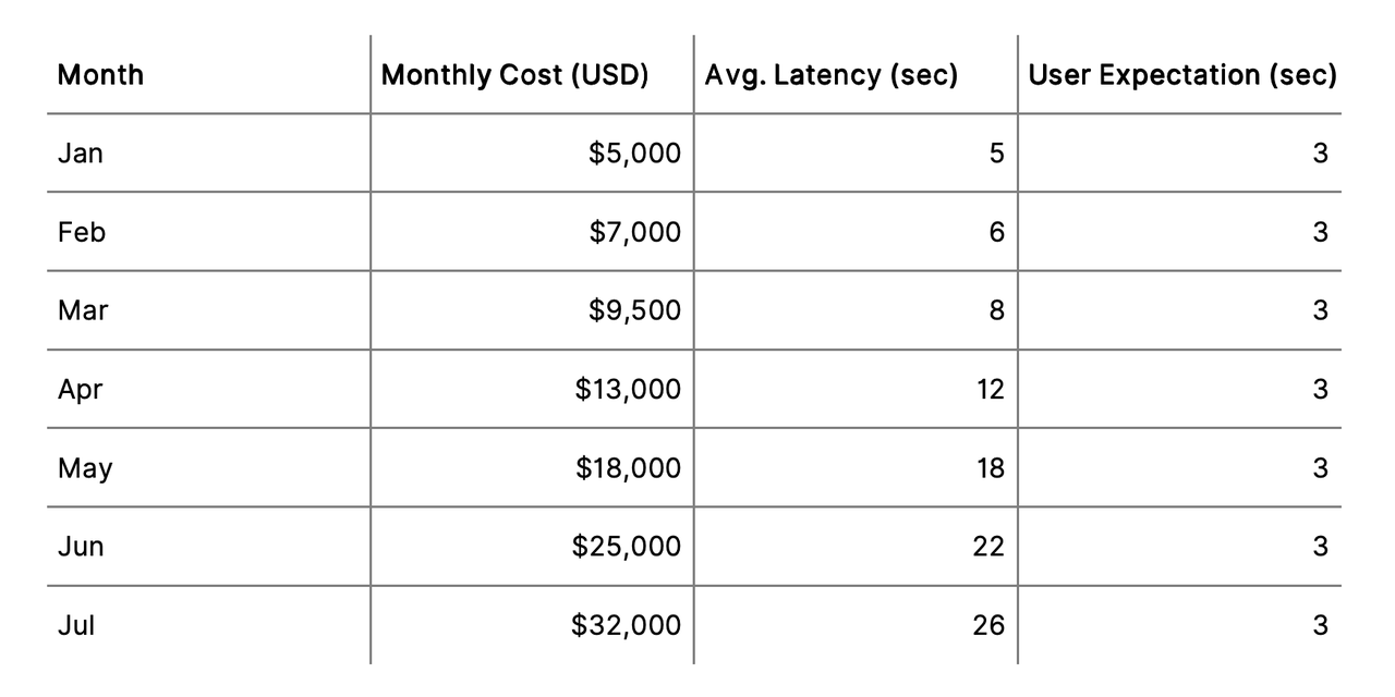 Snowflake 面临的挑战-2.png