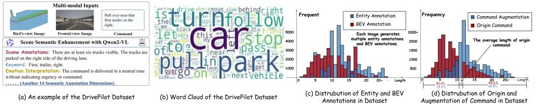 DrivePilot数据集总览