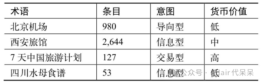 怎么确定用户的意图?