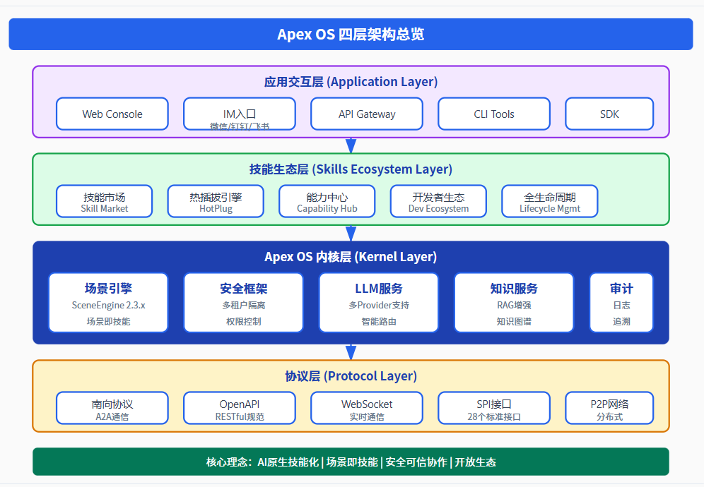 请在此添加图片描述