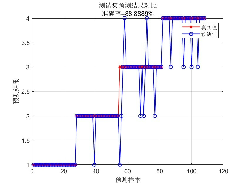 基于极端随机树算法（Extra Trees）的数据分类预测-CSDN博客