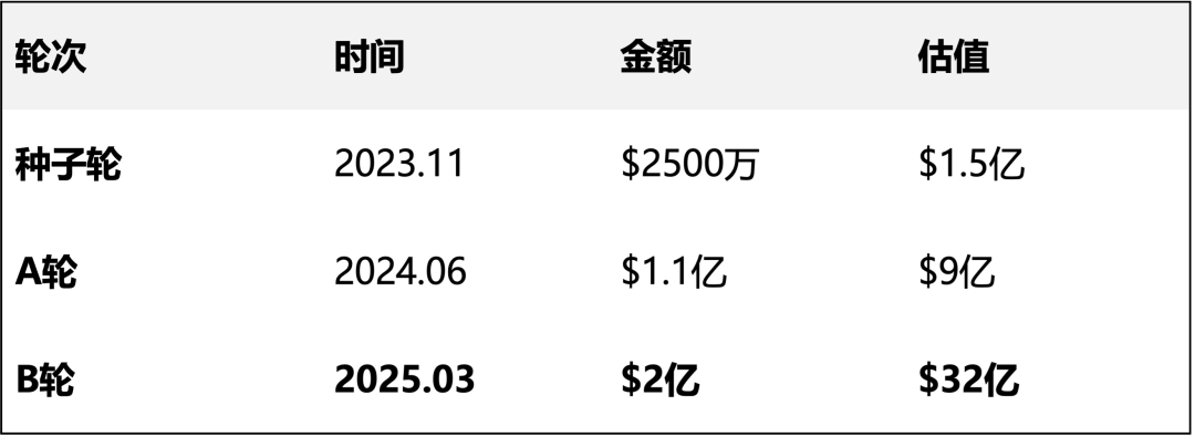 每天一个 FUN AI｜Sierra: 敢按结果付费的底气
