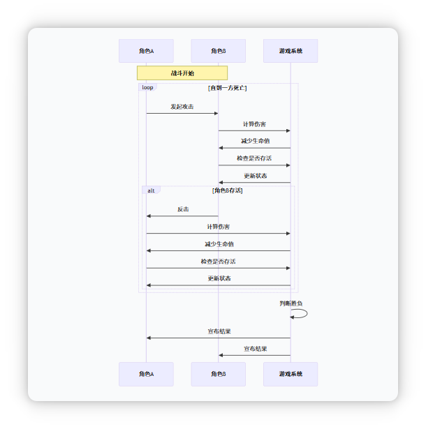 游戏战斗系统流程图