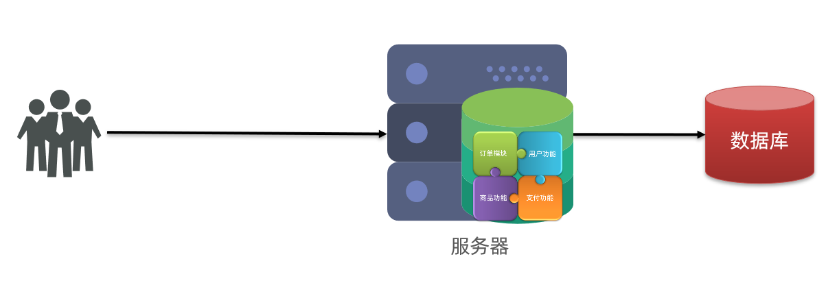 SpringCloud带你走进微服务的世界 _spring cloud子项目解读