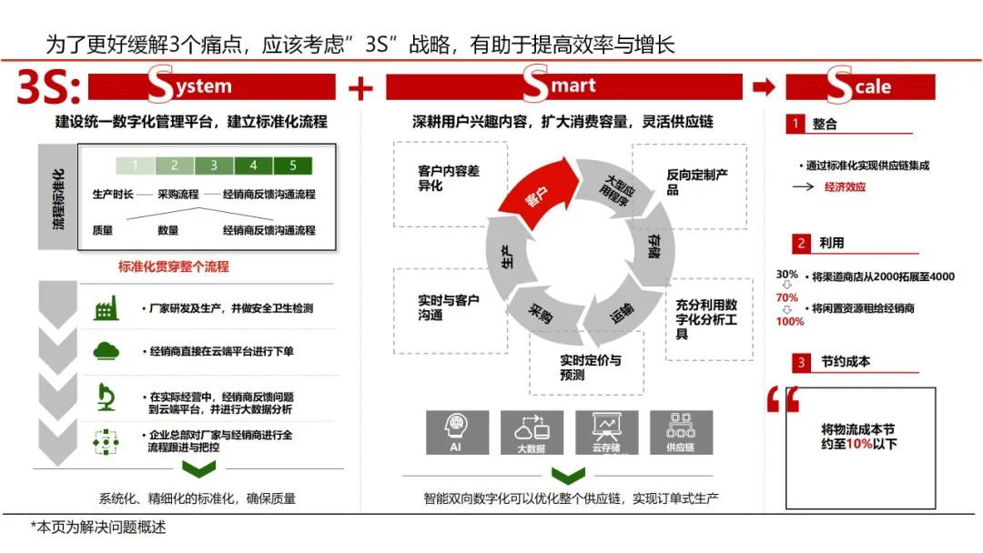 【战略规划必备】华为战略规划:“五看三定“模型详解(43页 PPT)-CSDN博客