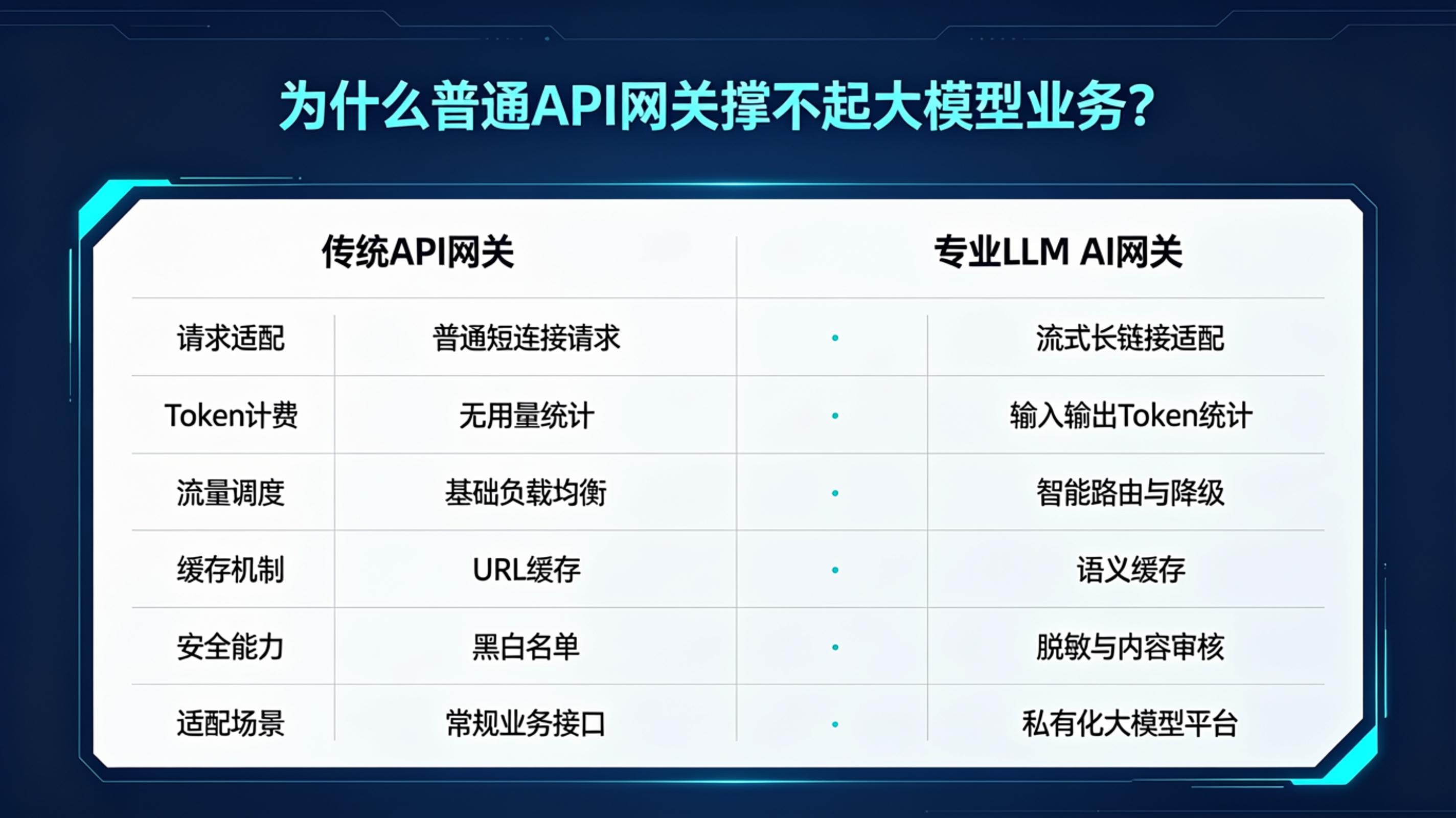 成都软件开发