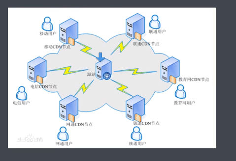 Web安全｜渗透测试｜网络安全_DNS_05