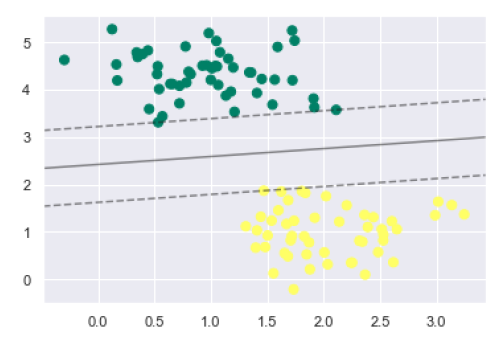SVM最佳拟合超平面