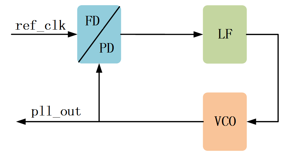 IP005
