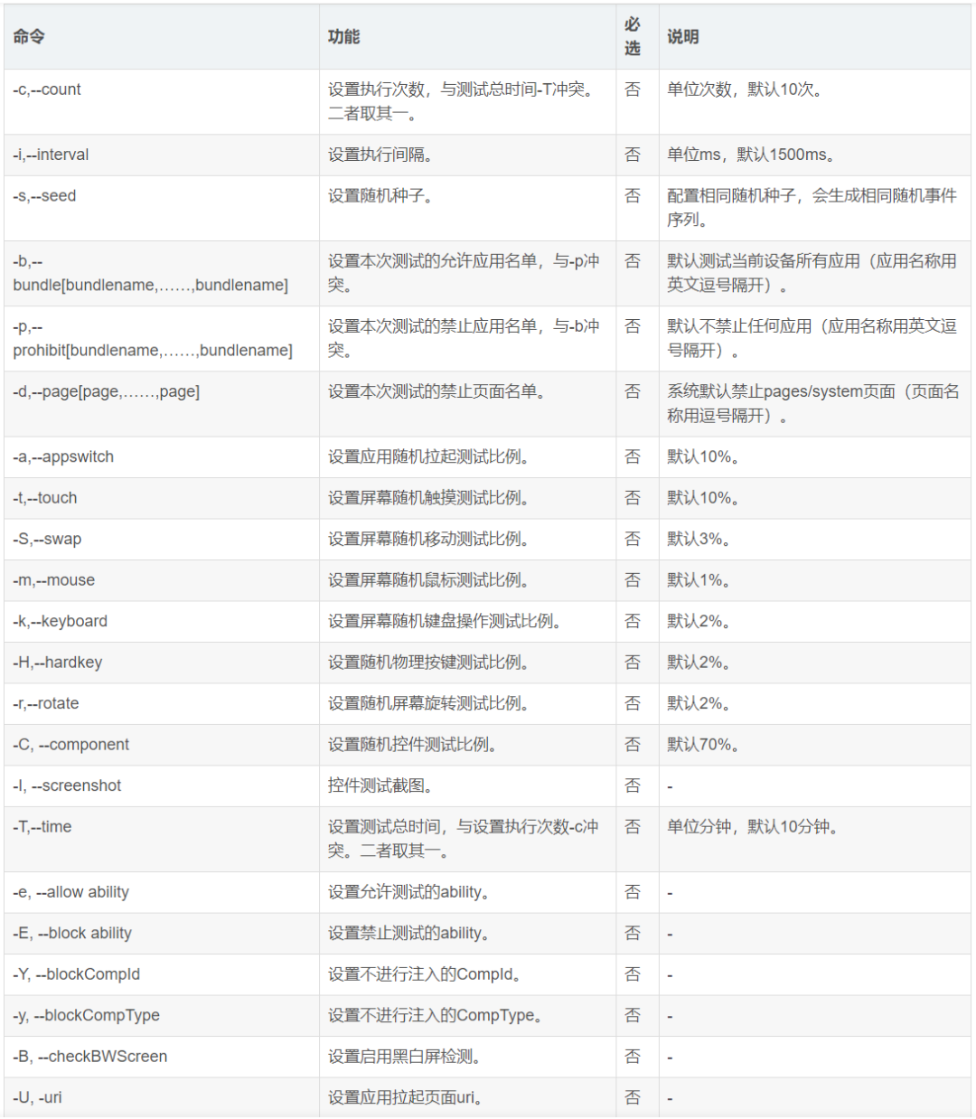 Harmony鸿蒙必备：Wukong 稳定性测试全流程指南_wukong稳定性测试