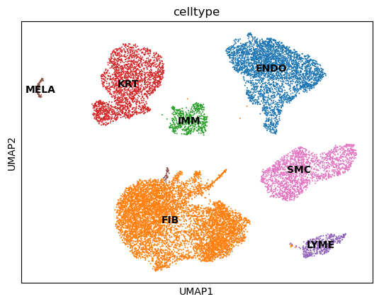 《Nature Methods》教你选择单细胞高变基因_单细胞高变基因选择-CSDN博客