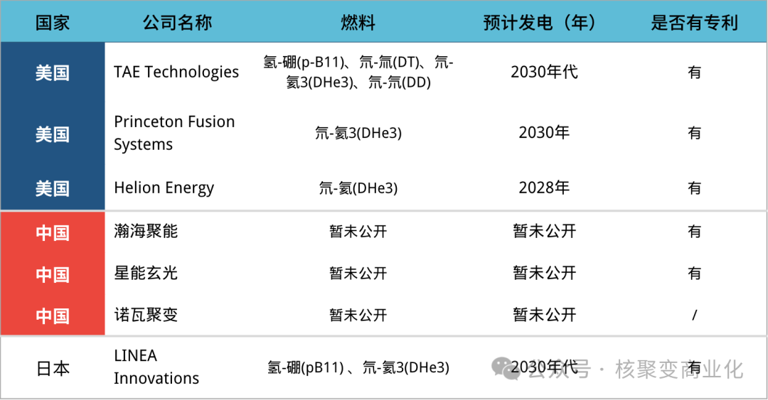 FRC技术路径的核心优势与关键挑战 (Helion)_场反位形frc当前试验中等离子体的温度为多少-CSDN博客