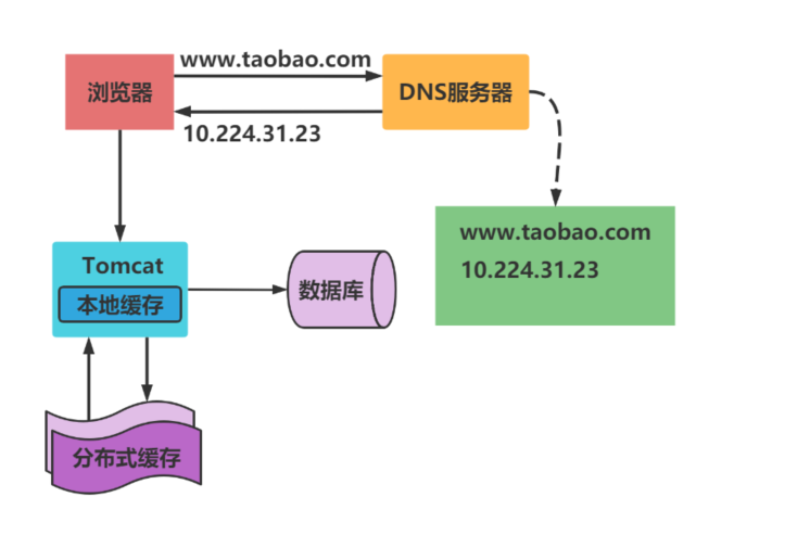 image-20211216145450698