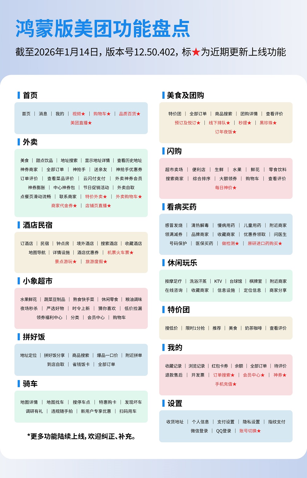05-功能盘点图.jpg