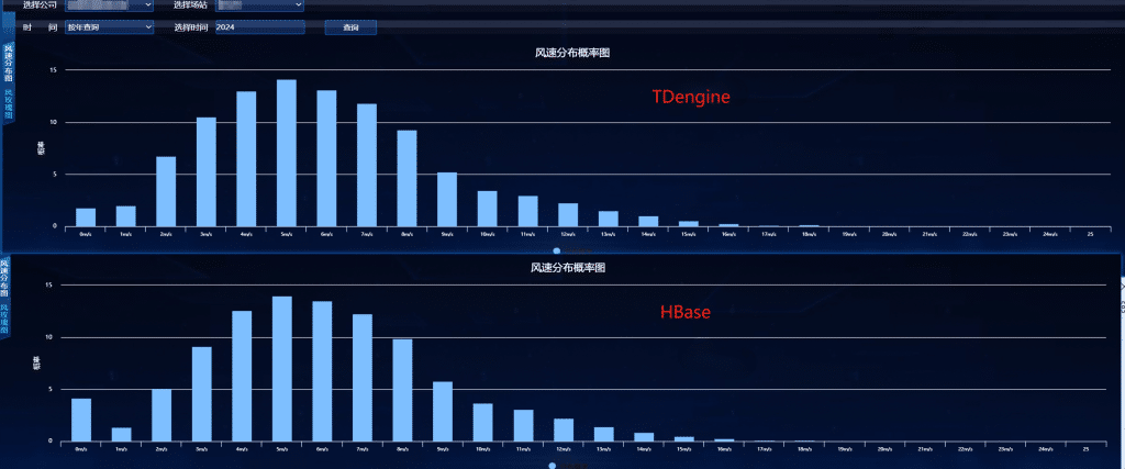 完全替换 Hadoop,彻底解决写入丢数问题 !TDengine 助力积成电子更好服务电力客户 - TDengine Database 时序数据库