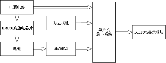 智能充电管理系统
