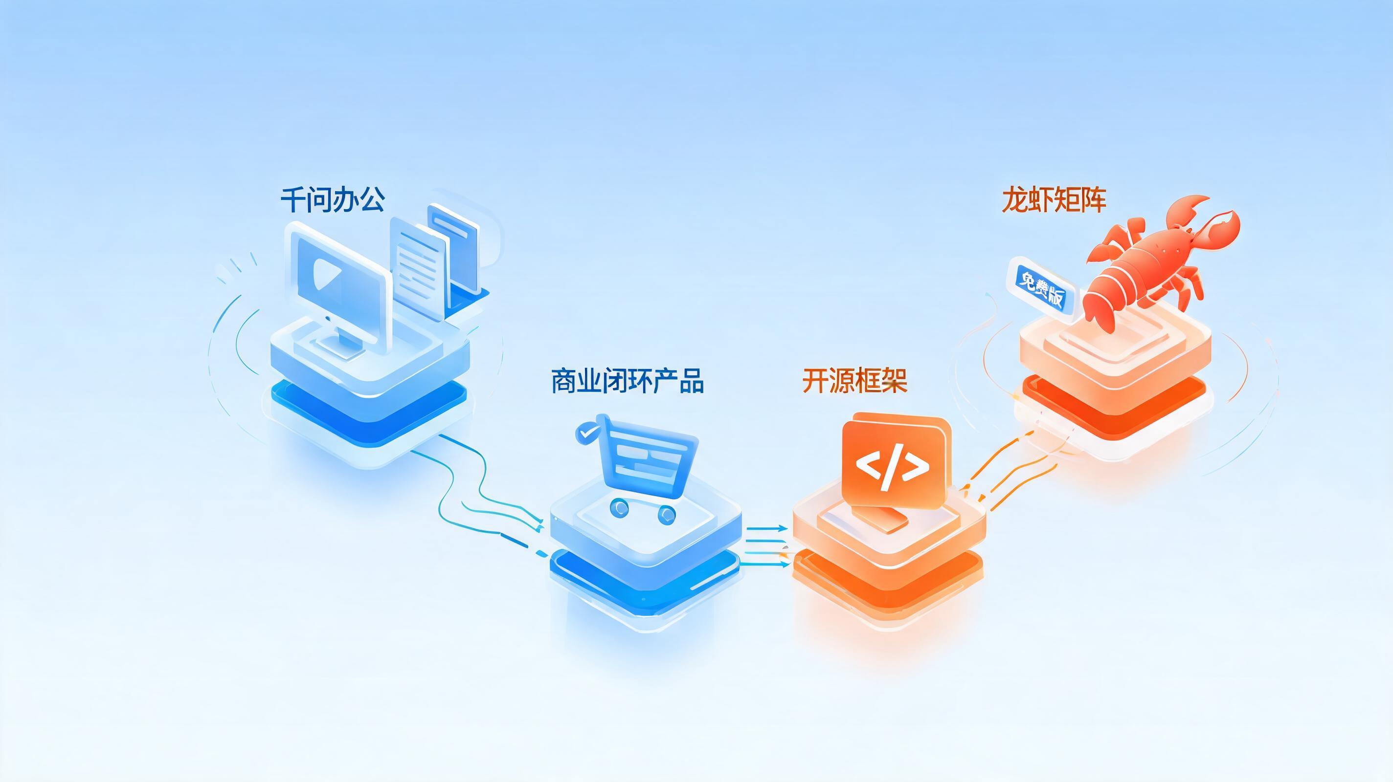 配图3