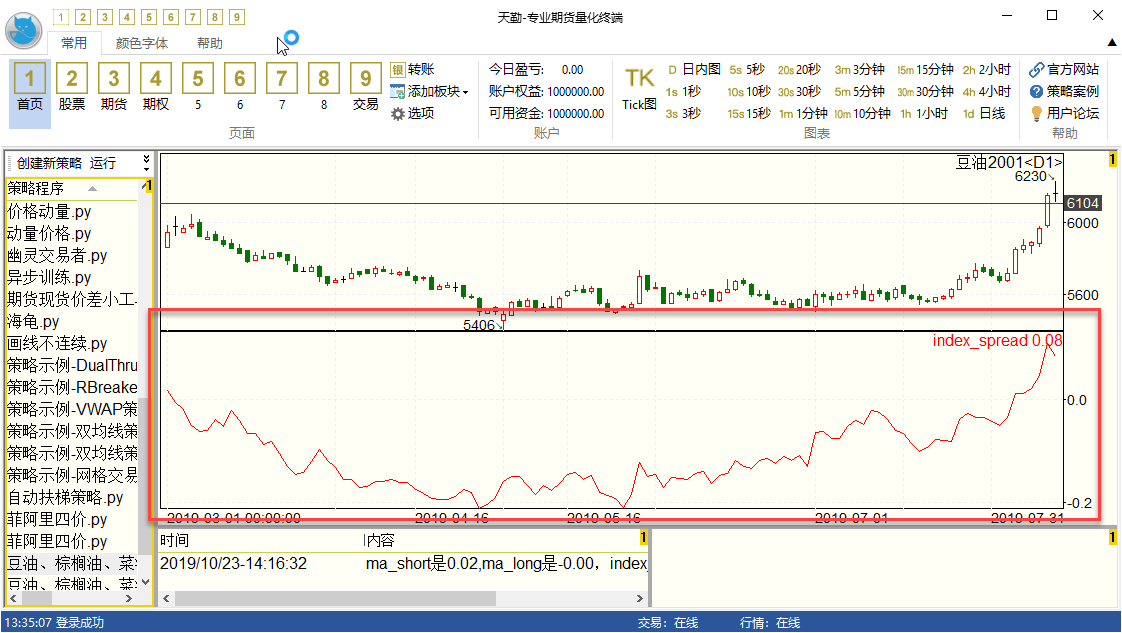 指标波动趋势图