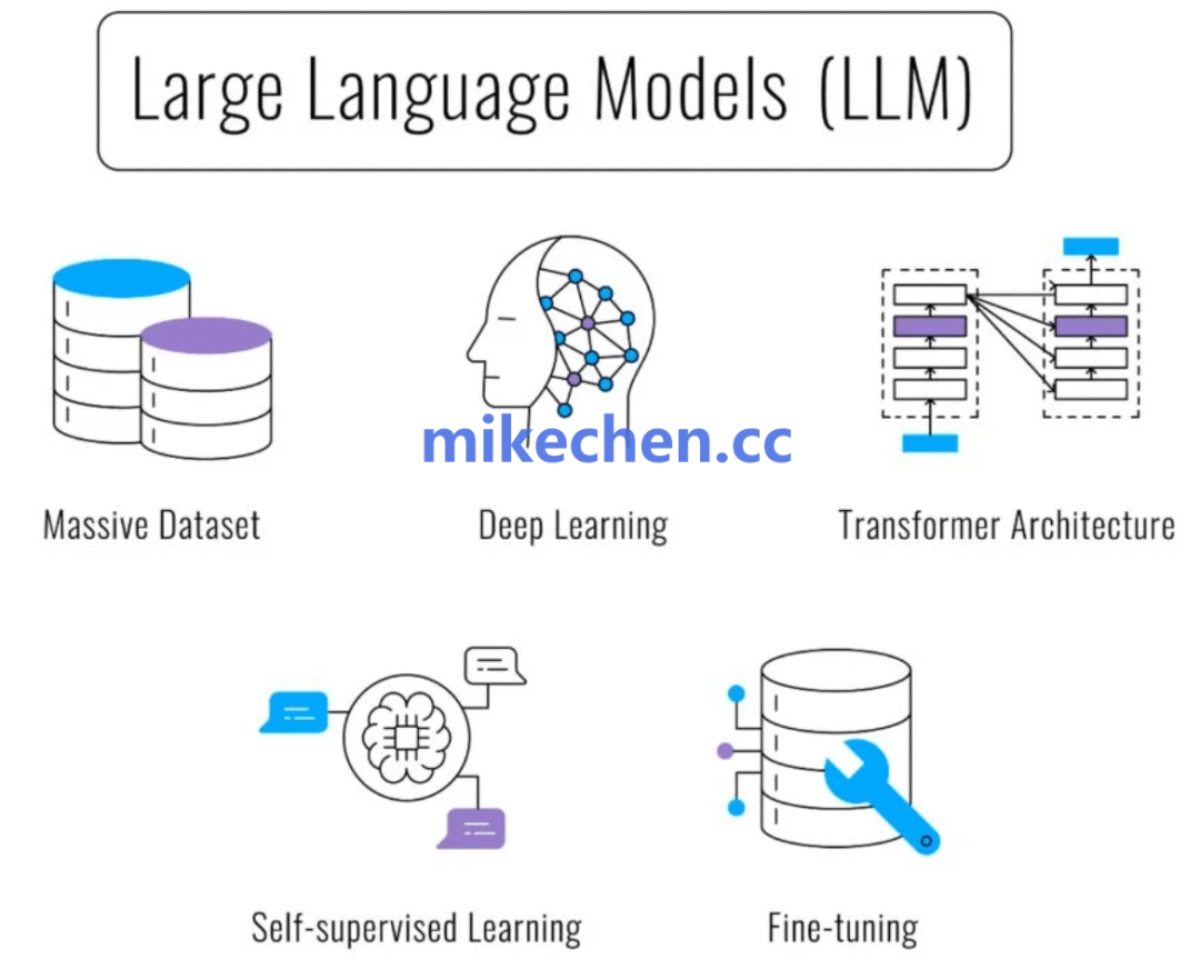 最新文章-mikechen