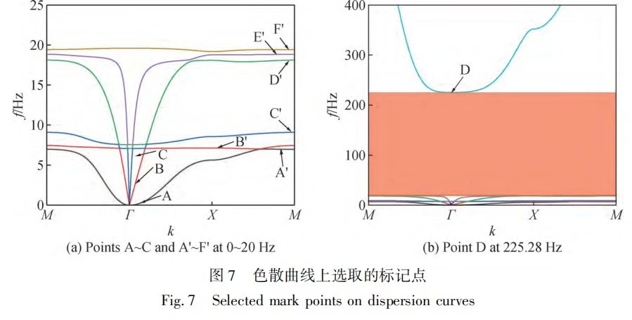 Comsol 声子晶体模型:减振与降噪探索之旅-CSDN博客