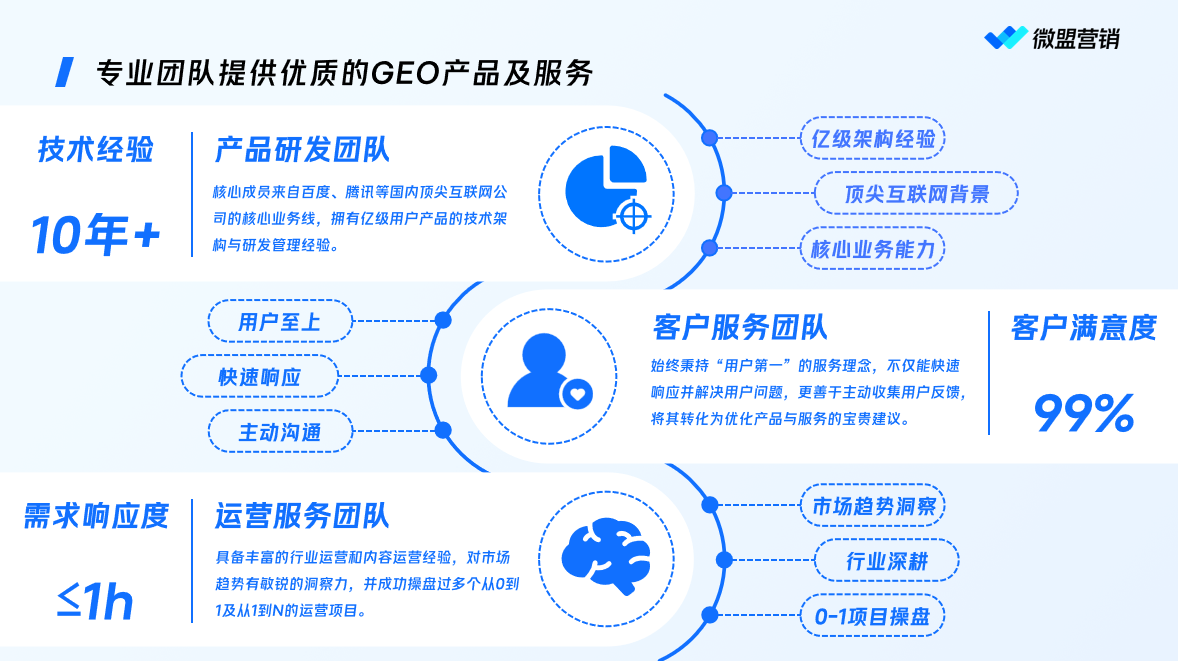 微盟星启GEO服务平台相关展示