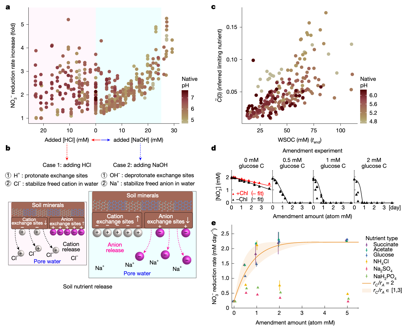 功能机制定义土壤微生物组对环境变化的响应_18. functional regimes define soil microbiome resp ...