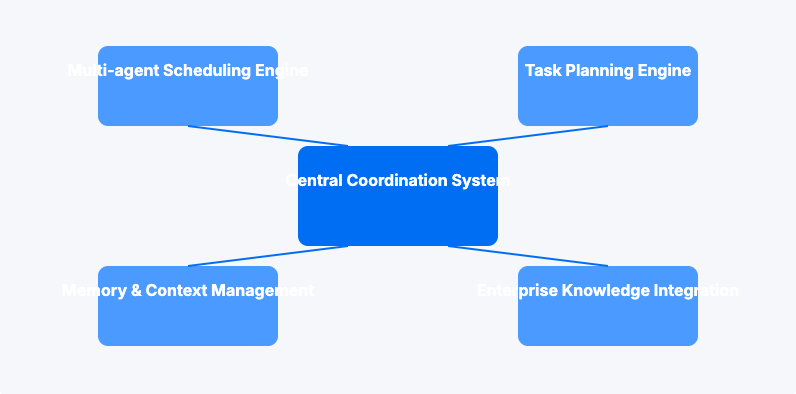 DeepMiner FA Architecture