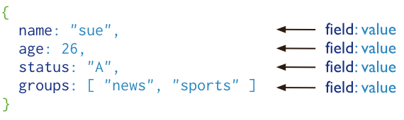 nosql数据库原理期末题库 nosql数据库技术实战 pdf_学习_02