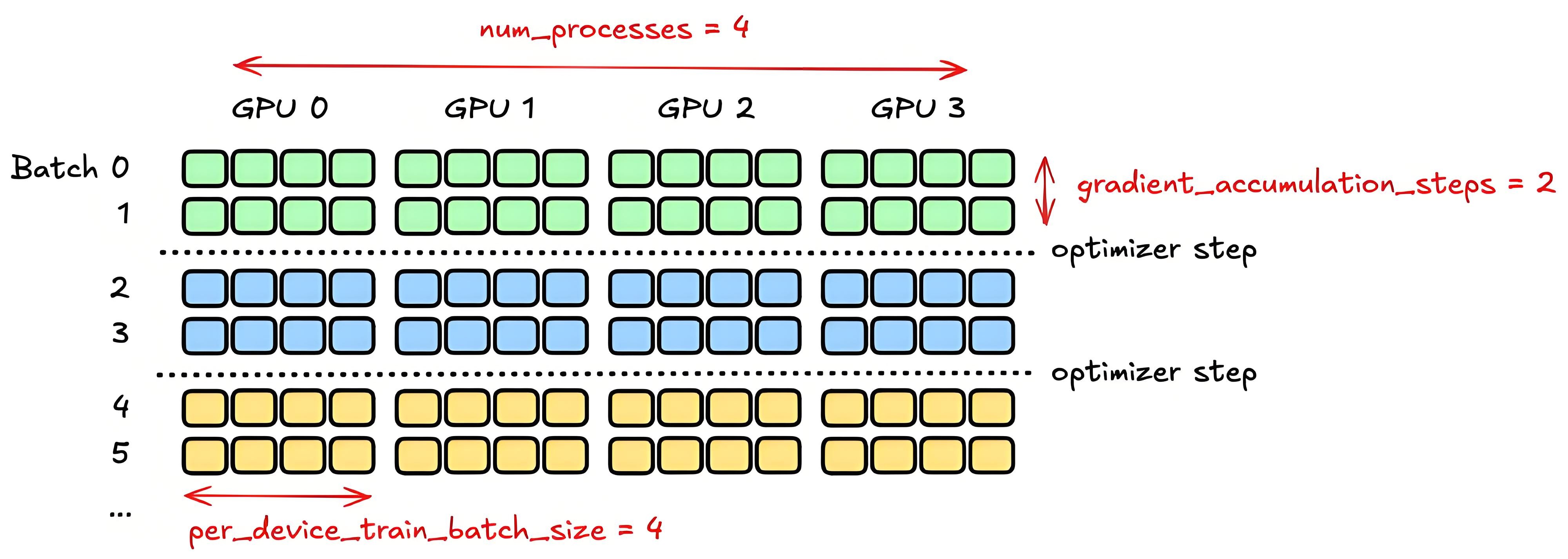 https://huggingface.co/docs/trl/main/distributing_training