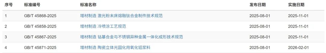 新规来了!4项3D打印国家标准8月正式发布.webp