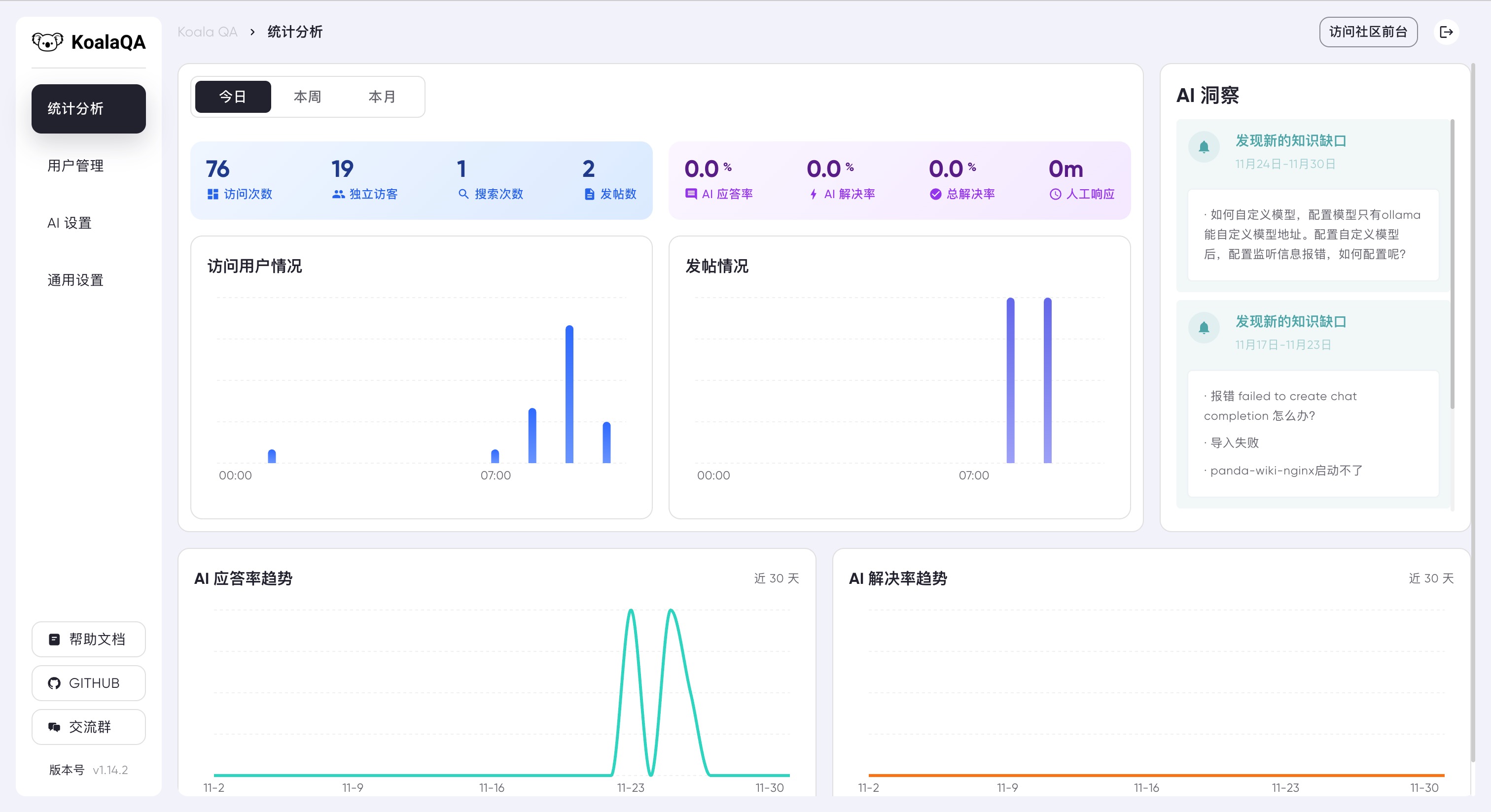 后台数据分析界面