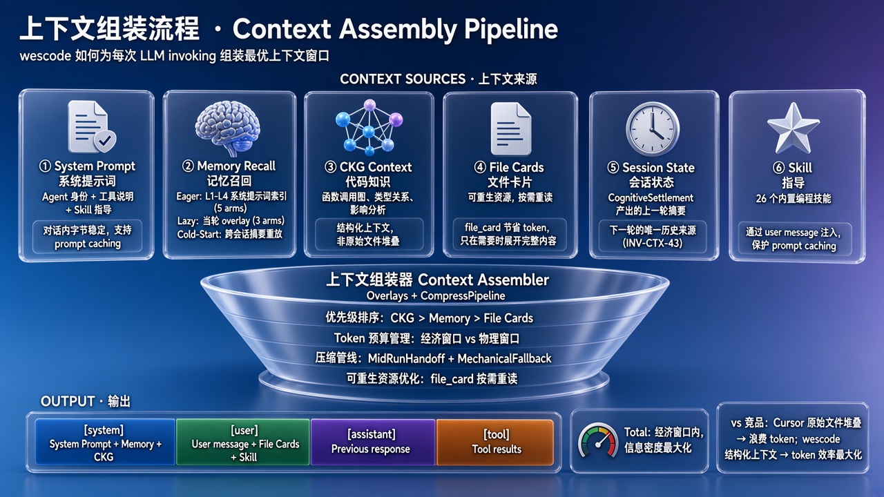 成本结构对比:订阅制 vs BYOK 按量 vs 免费补贴的长期 TCO