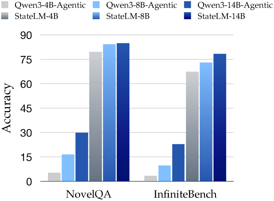 图8:Agentic baseline 对比