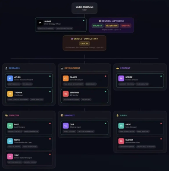 部门与组织架构