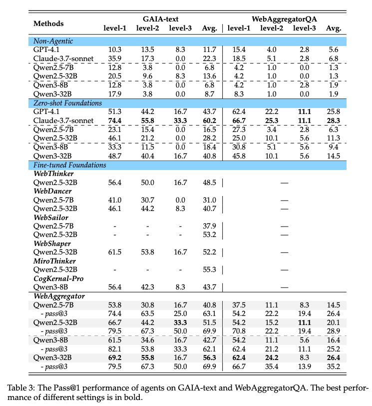 Table 3: 模型性能对比表