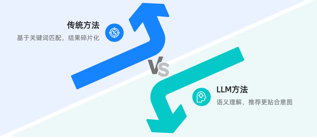 AI + 向量检索,做一个“懂你”的 icon 推荐服务_数据匹配 icon-CSDN博客