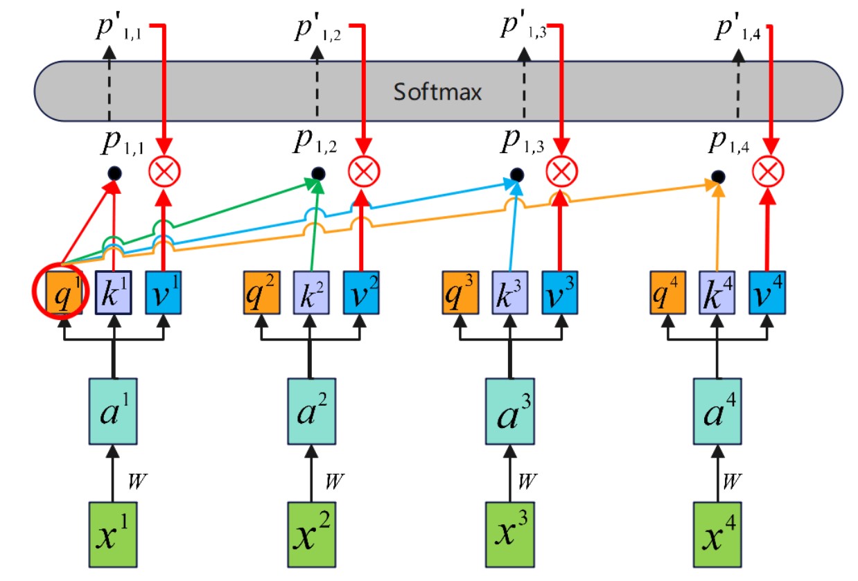 Pytroch实现bert网络文本分类_Self_05