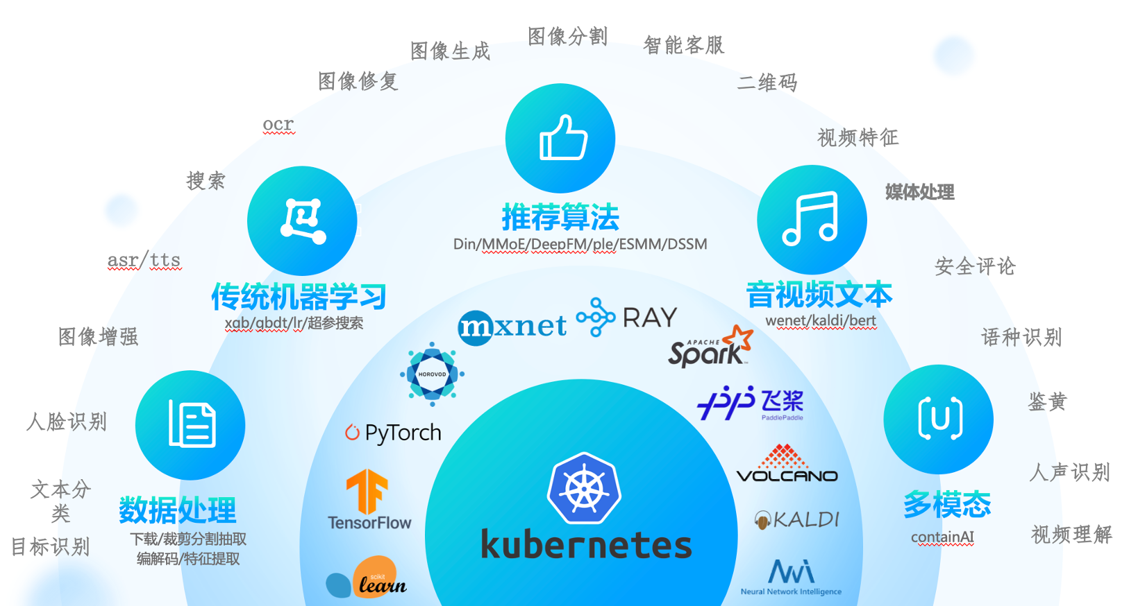 多类型算子