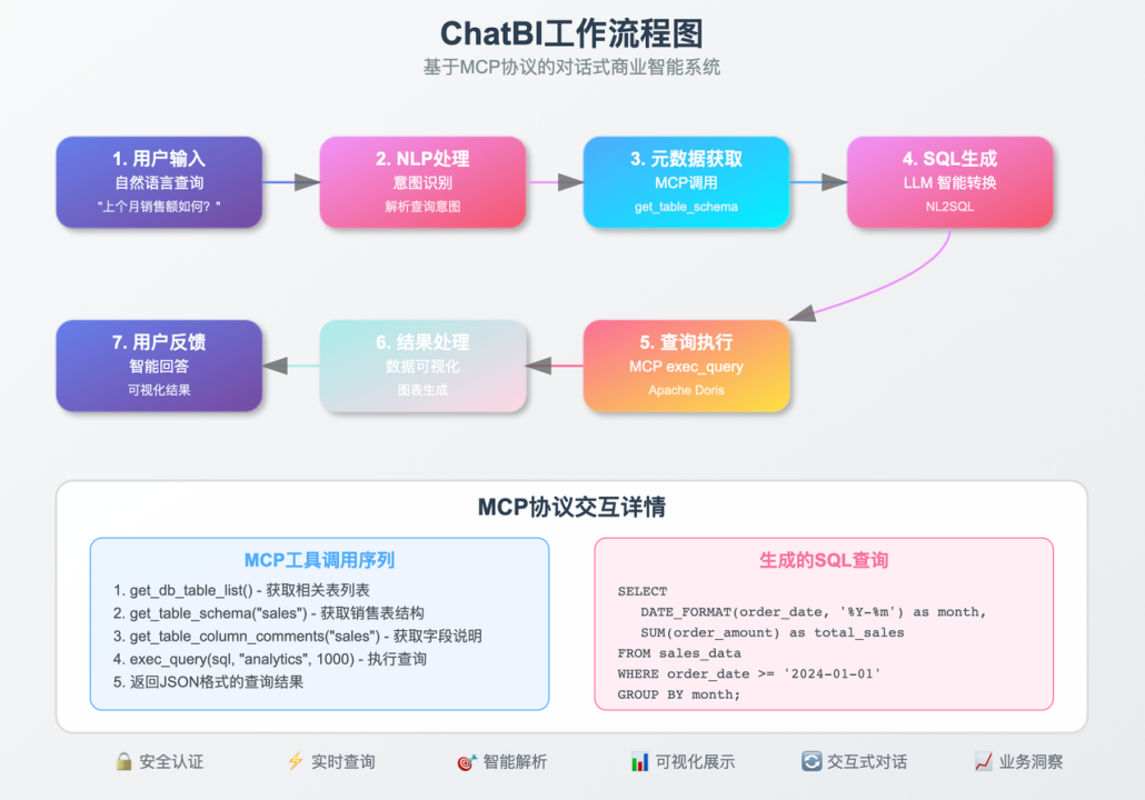 03 面向非 SQL 用户的智能 BI.png