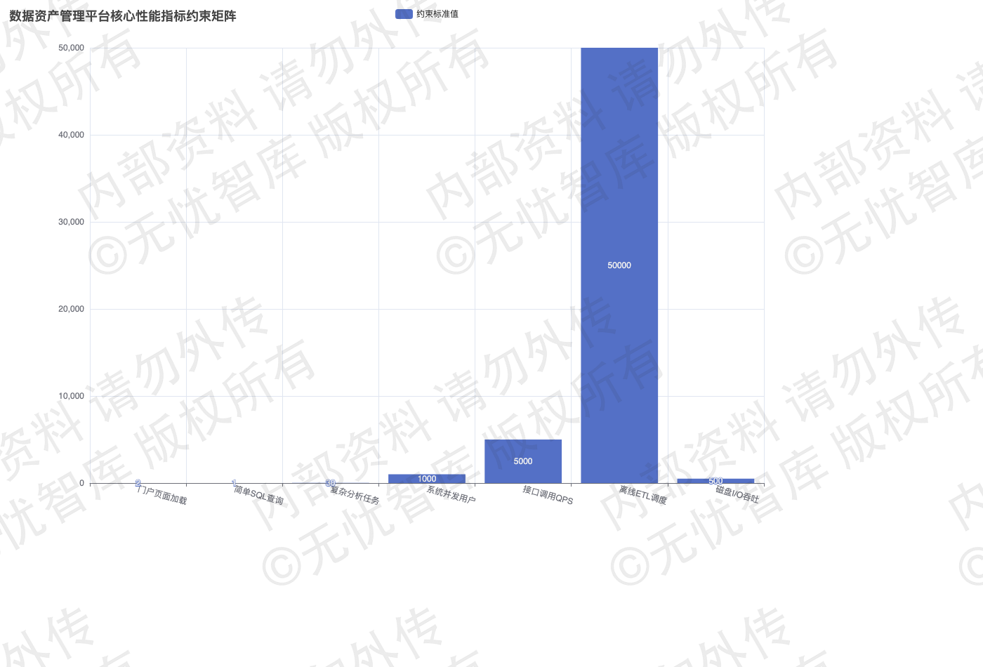 2.4 性能指标与非功能性约束