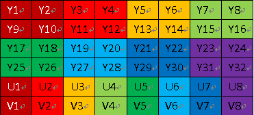 YUV420P像素布局