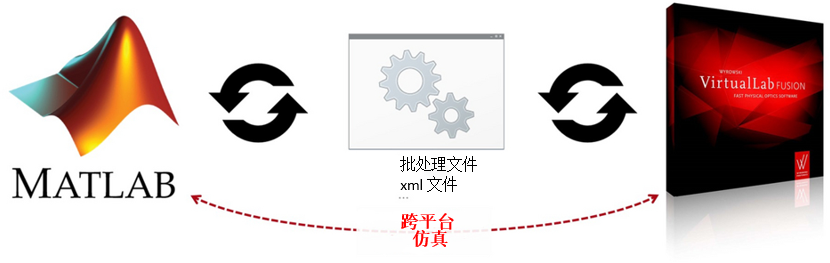 基于MATLAB和PYTHON的跨平台光学建模与设计-CSDN博客