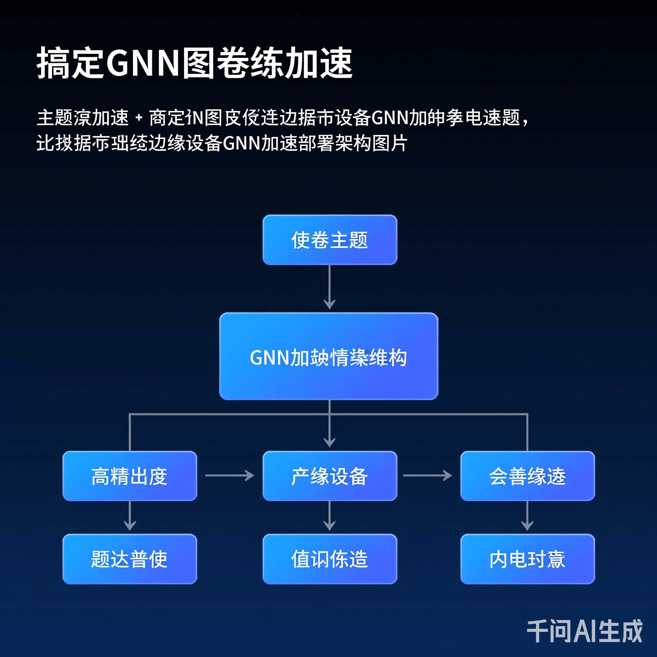 边缘设备GNN加速部署架构图