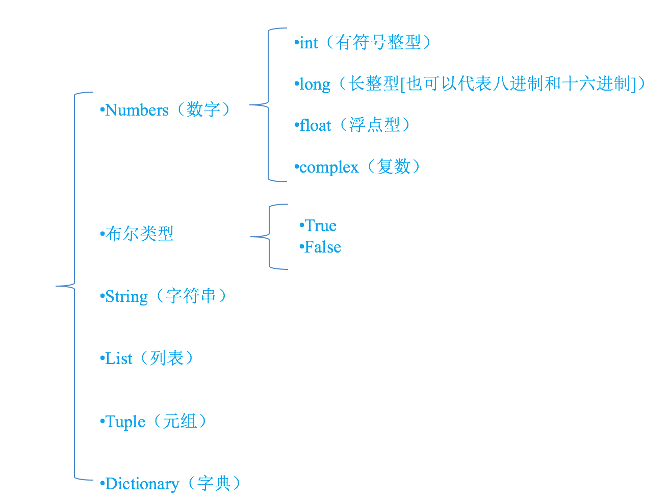 数据类型